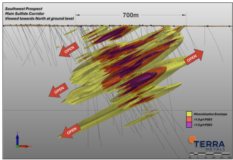 Three-dimensional geological interpretation of Terra Metals' Southwest Main Sulfide Corridor showing the mineralisation envelope and higher-grade PGE3 domains across a 700 metre section.