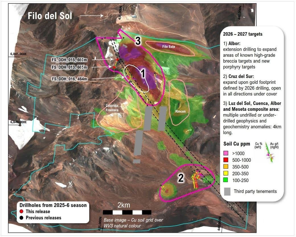 Oblique aerial view of the Filo Sur concessions showing the 2025-26 drill holes and planned 2026-27 targets.